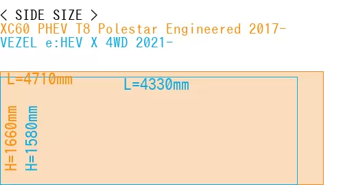 #XC60 PHEV T8 Polestar Engineered 2017- + VEZEL e:HEV X 4WD 2021-
